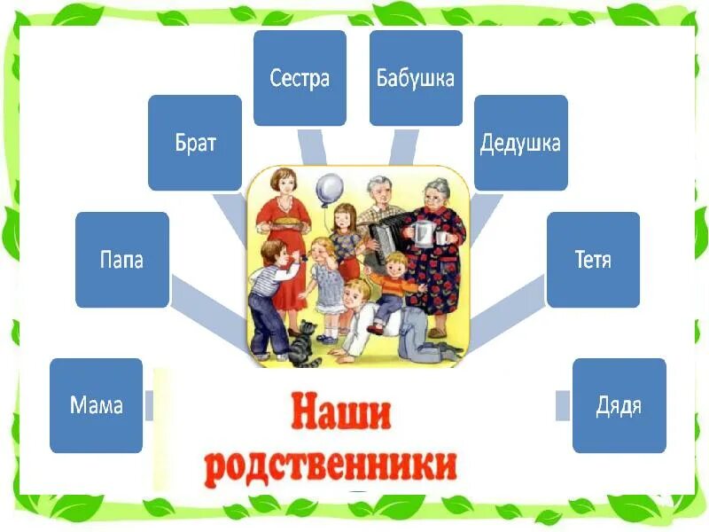 Игротека моя семья живет в россии. Моя семья. Семья для презентации. Слайд моя семья. Тема урока моя семья.