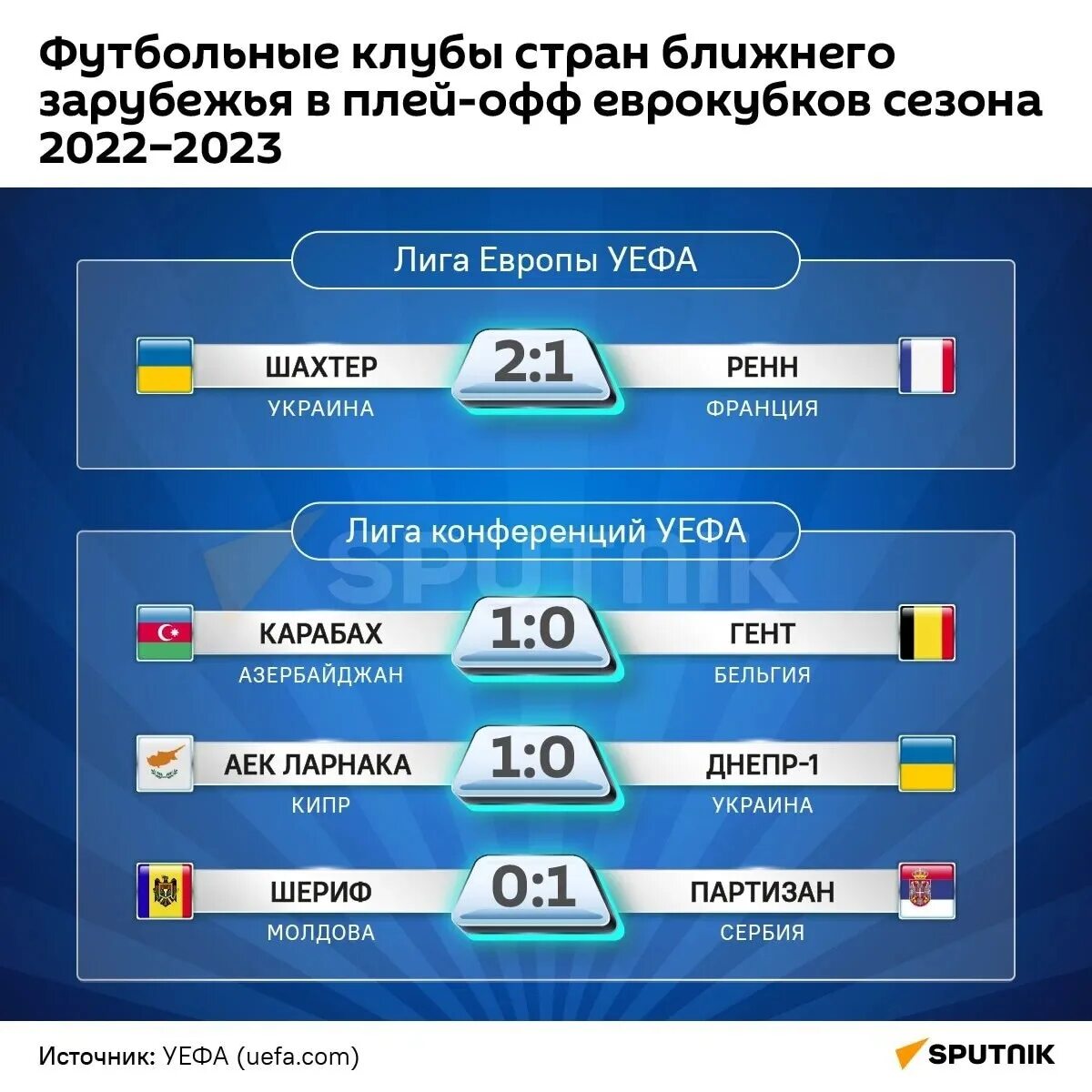 Игры плей офф. Плей офф 2023. Ближайшие матчи. Когда начнется плей офф. Правила игры в плей офф