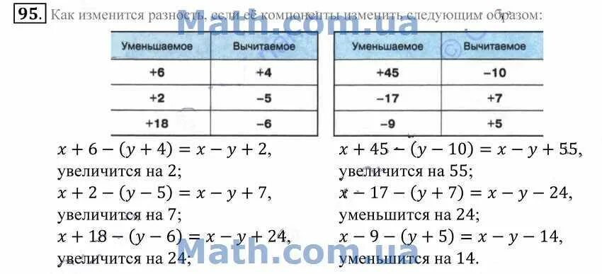 Разность двух чисел равна уменьшаемому. Разность двух чисел равна уменьшаемому
