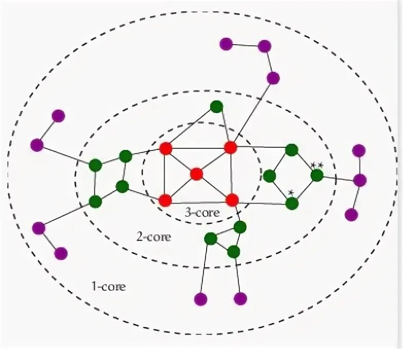Intel hd graphics 630 объем видеопамяти. Тип шины intel direct media interface v2. How to find valence electrons. Dell g5 5587 подписи портов. Core number.