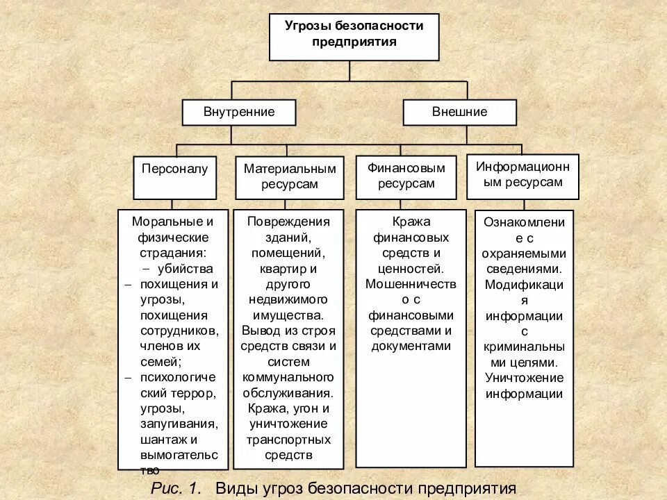 Виды внутренних ресурсов