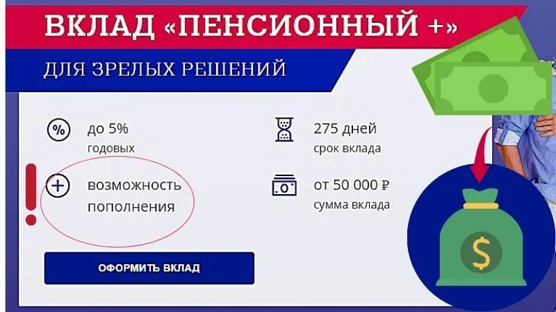 Вклад пенсионный плюс. Почта-банк вклады для пенсионеров в 2021. ВТБ вклады для пенсионеров 2021. Вклад пенсионный плюс почта банк. Условия вклада пенсионный плюс