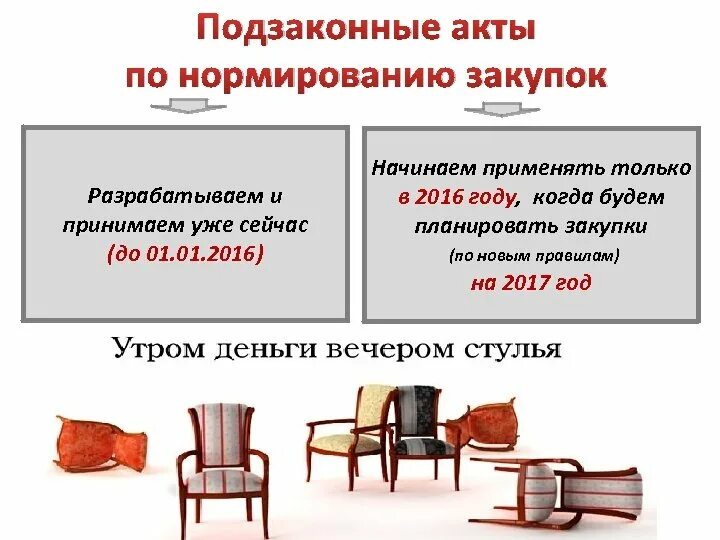 Характеристики фиксируется в законах и подзаконных актах. Нормирование в сфере закупок это 44 ФЗ. Подзаконные акты фото. Нормирование мебели по 44-ФЗ. Акты о нормировании при закупке мебели.