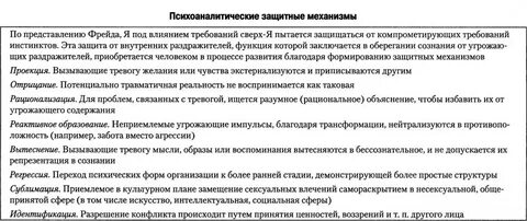 Защитные механизмы психики по фрейду