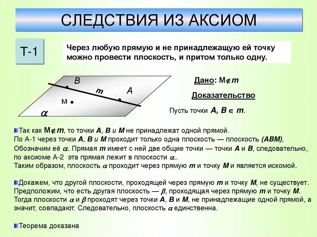 Перечислить аксиомы. Аксиомы стереометрии некоторые следствия из аксиом. аксиомы стереометрии следствия из аксиом 10 класс. следствие из 4 аксиомы. плоскость через прямую и точку.