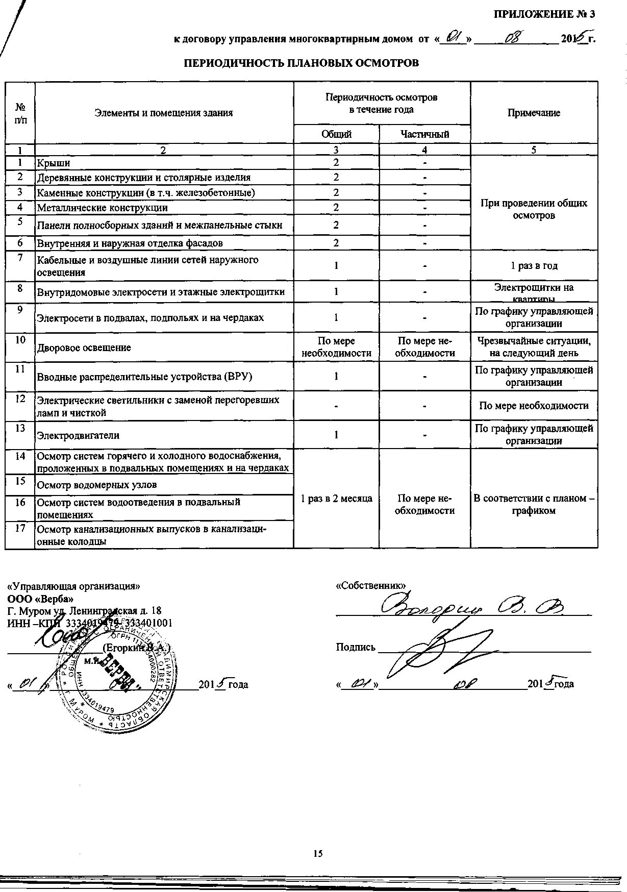 Отчет технического обследования. Акты осмотра общего имущества МКД. Акт обследования МКД образец. Акт о состоянии общего имущества многоквартирного дома. Акт осмотра общего имущества в многоквартирном доме.