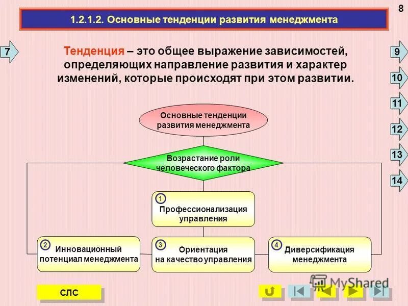 Персонал организации. Менеджмент управление ориентированное. Менеджмент управление ориентированное. Основные направления развития современного менеджмента. Менеджмент управление ориентированное.