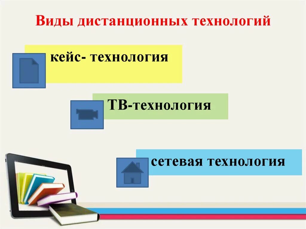 Виды дистанционного образования. Виды дистанционных технологий. Дистанционные образовательные технологии. Кейс технология в дистанционном образовании. Дистанционное управление технология 7 класс презентация