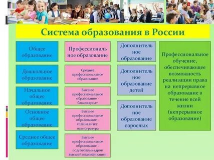Содержание системы образования
