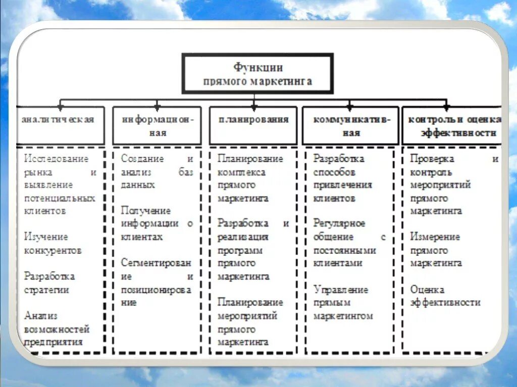 Реализация функционала. Реализация функционала