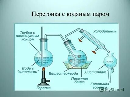 Что разделяют дистилляцией