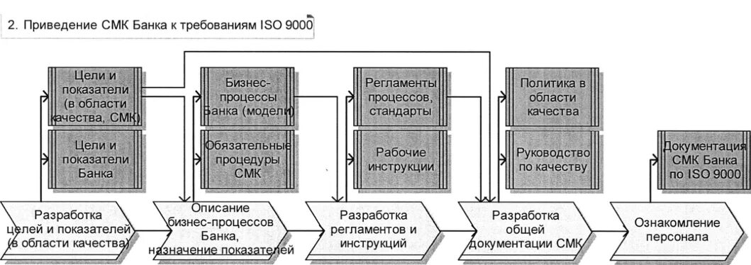 Основные требования к банкам данных. Основные требования к банкам данных