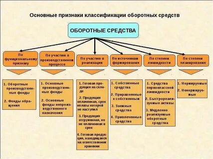 Продукции находящейся