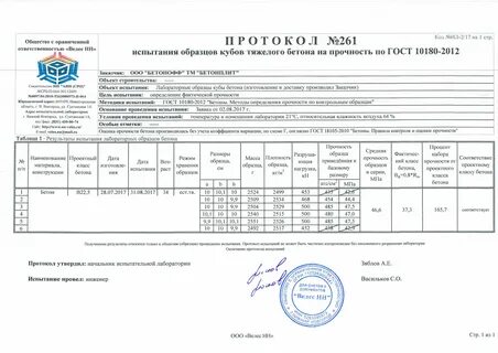 Протокол испытания бетона на прочность