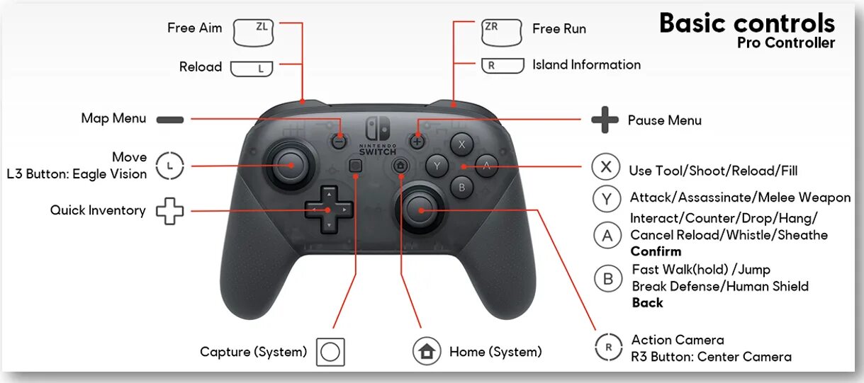 Раскладка геймпада Nintendo Switch. Контроллер Нинтендо свитч кнопки. Кнопки на геймпаде Nintendo Switch Pro Controller. Раскладка кнопок Нинтендо свитч. Проверить оригинальность xbox