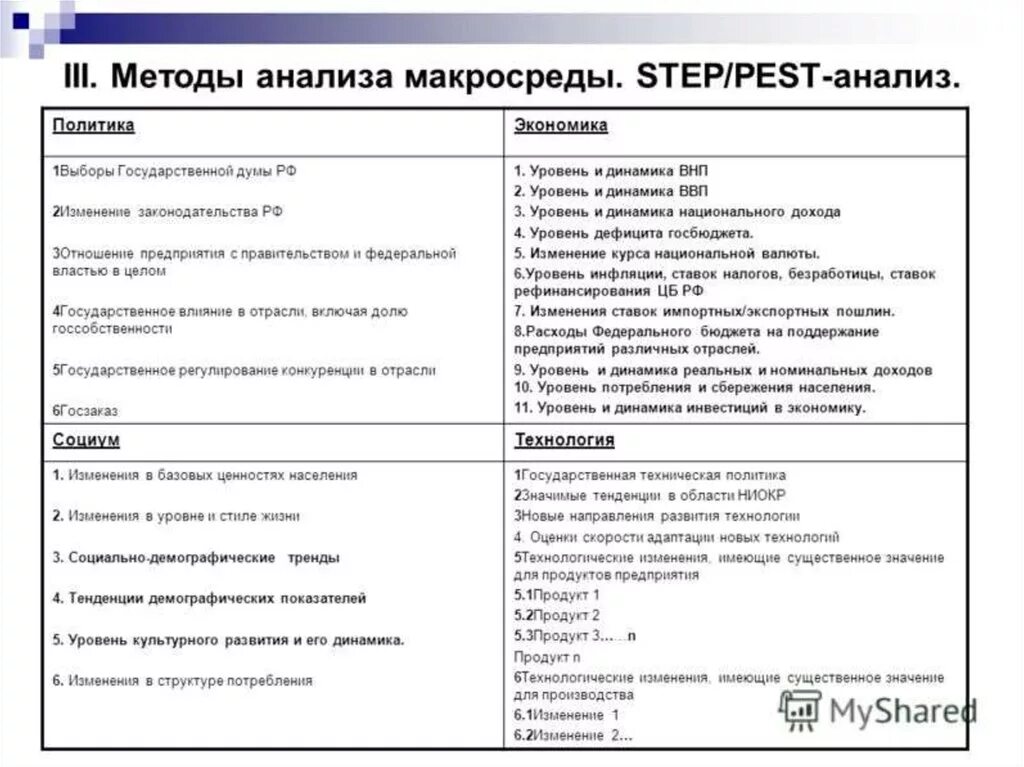 Методика фактора анализа. Анализ макросреды Pest-анализ. Методика Пест анализа. Анализ макросреды Pest-анализ таблица. Анализ факторов макросреды компании таблица.