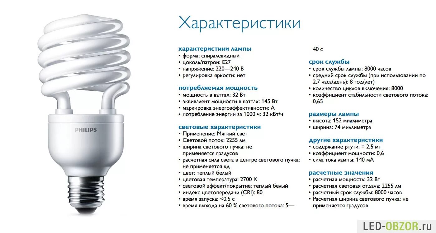 Энергосберегающая лампа Филипс 27 в е27. Энергосберегающие светодиодные лампы мощность таблица е27. Энергосберегающие лампочки мощность 40 ватт. Энергосберегающая лампа 15w световой поток.