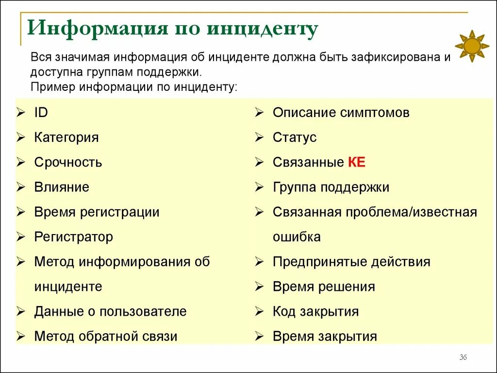 Содержание инцидента