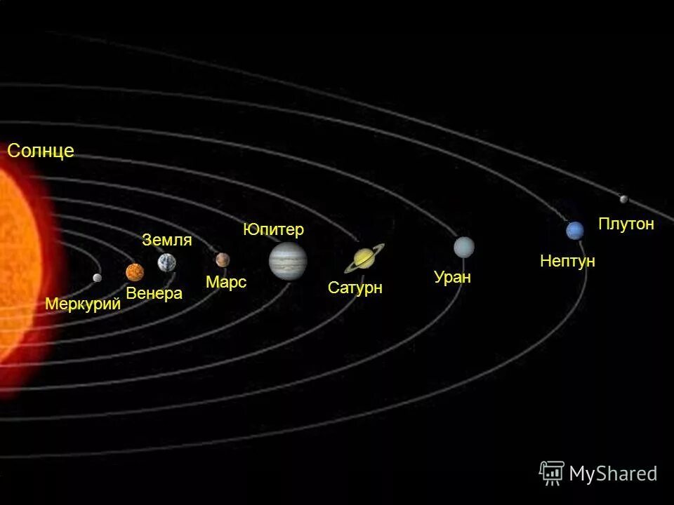 Сколько лет лететь до ближайшей звезды. Меркурий в солнечной системе схема. Солнце Юпитер Сатурн Нептун Меркурий.