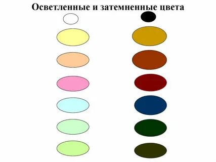 Глухие тоны