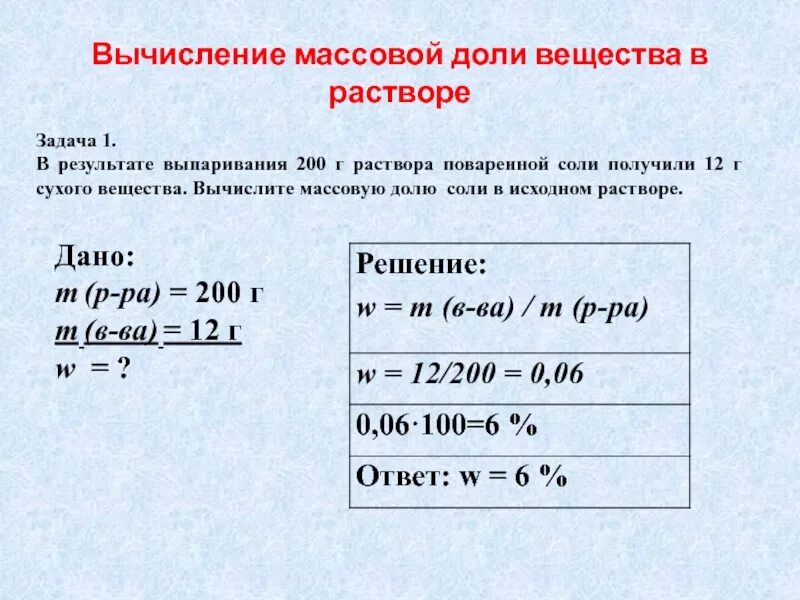 По каким формулам можно рассчитать массу. Формула для расчета массовой доли растворенного вещества. Формула расчета массовой доли соли в растворе. Формула вычисления массовой доли вещества в растворе.