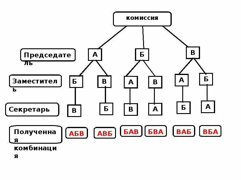 Система 2 3 вариантов 3. Дерево комбинаторных задач. комбинаторные задачи дерево возможных вариантов. комбинаторные задачи 5 класс дерево вариантов. дерево вариантов.