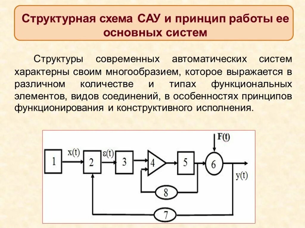 Система автоматического управления принципиальная схема САУ. Типовая функциональная схема системы автоматического управления. САУ (система автоматического управления) Роу-10. Система автоматического управления с обратной связью схема. Элементы системы автоматического управления