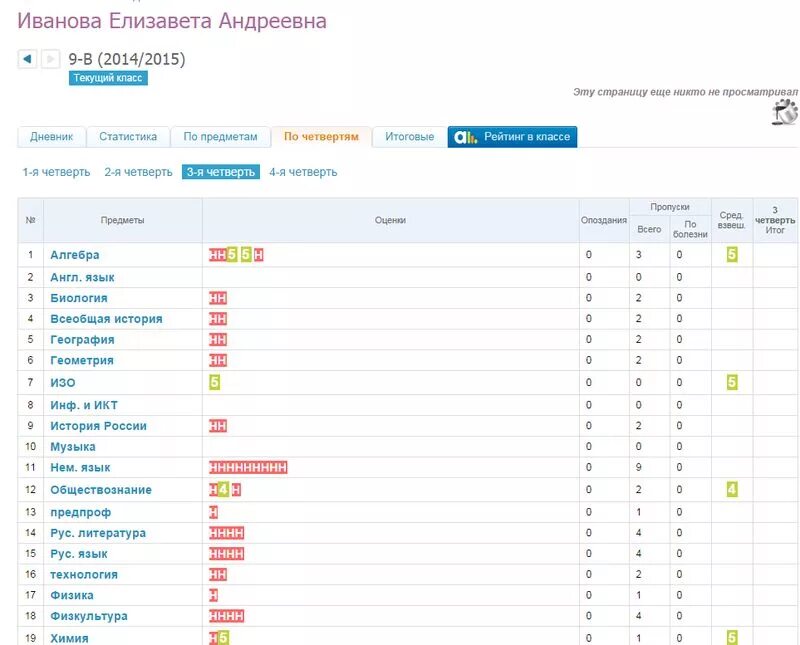Дневник ру нижегородская. Плохие оценки в электронном дневнике. Дневник ру оценки.