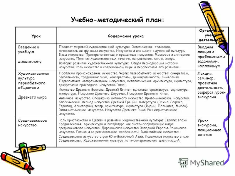 Тематический натюрморт. Реставрация и хранение объектов культуры и искусства доклад. Предметное искусство. Художник за работой. Проблема предмета философии.