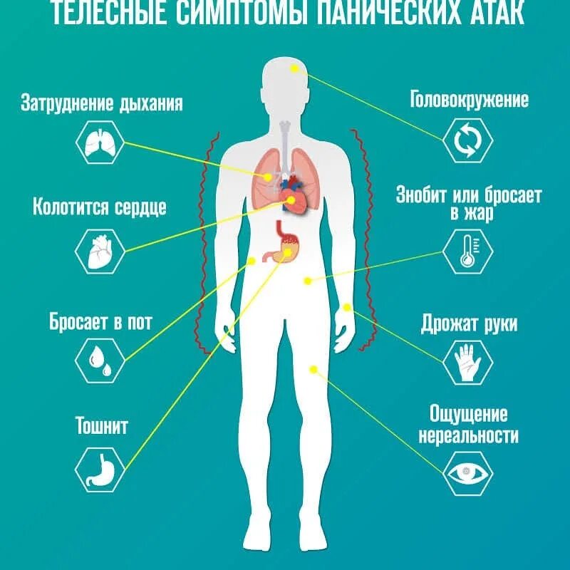 Симптомы почему у людей. Паническая атака симптомы. симптомы пантческихатак. телесные симптомы панических атак. панические атака стмпьоив.
