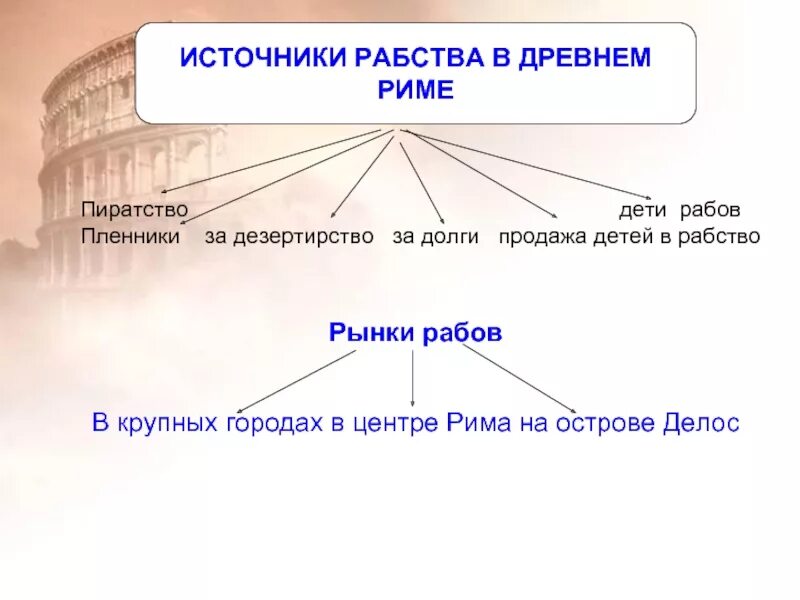 Параграф 51 рабство в древнем риме. Рабство в древнем Риме. Источники рабства в древнем Риме. Источники рабов в древнем Риме. Схема источники рабства.