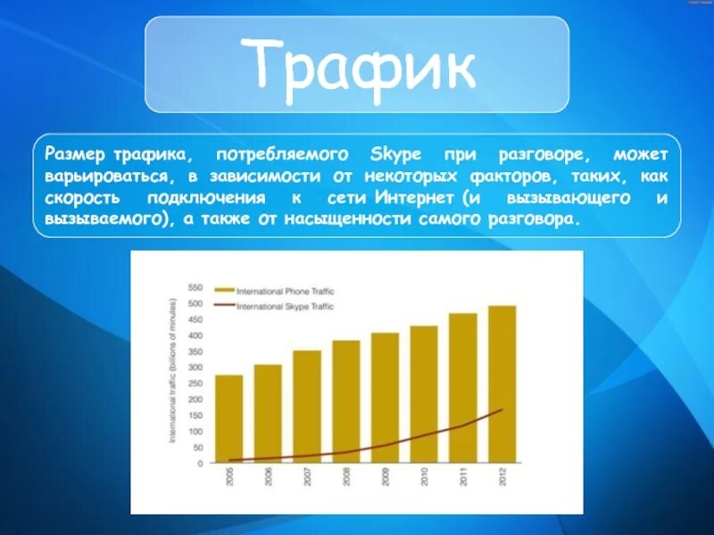 Скайп для презентации. Презентация на тему Skype. Skype это в информатике. Размерности трафик. Размер трафика