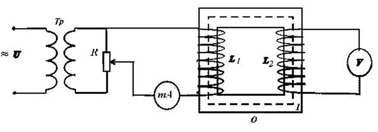 Намагничивание трансформатора. Схема снятия намагничивания трансформатора тока. Кривая броска тока намагничивания трансформатора. Намагничивание сердечника. Вынужденное Намагничивание сердечника трансформатора схема.