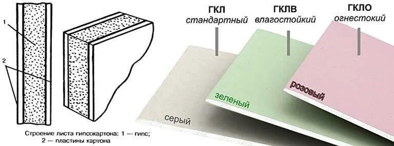Перегородки гкл кнауф чертежи каркас. Влагопроницаемость гвл. Кнауф перегородка с112 с гвл. Гипсокартонная перегородка в разрезе. Гкл перегородка кнауф 100 мм.