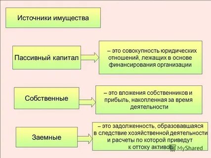 Пассивное имущество
