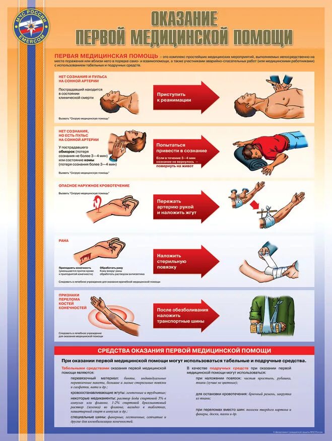 Приемы и средства оказания первой помощи. Оказание первой доврачебной помощи пострадавшему. Плакат оказания первой помощи пострадавшим на производстве. Памятка оказания первой медицинской помощи. Порядок оказания первой медицинской помощи пострадавшему.