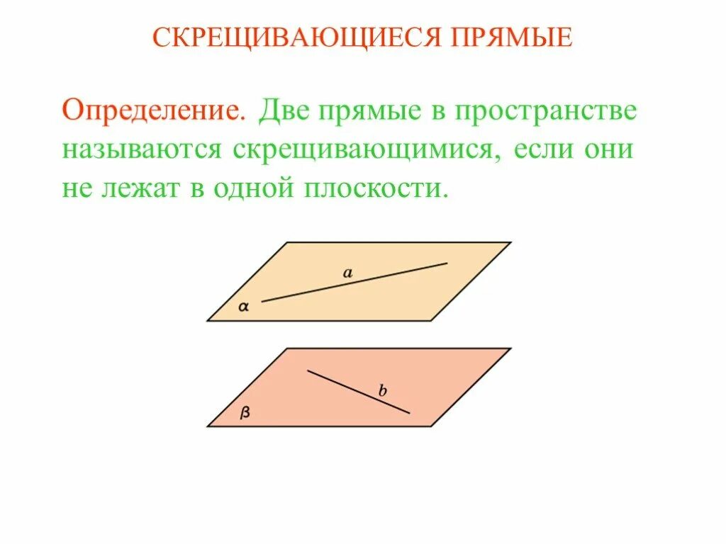 Параллельные прямые на скрещивающихся плоскостях. Две прямые в пространстве называются скрещивающимися. Две прямые в пространстве называются скрещивающимися если они. 2 Прямые в пространстве называются скрещивающимися если. Скрещивающиеся прямые в параллельных плоскостях.