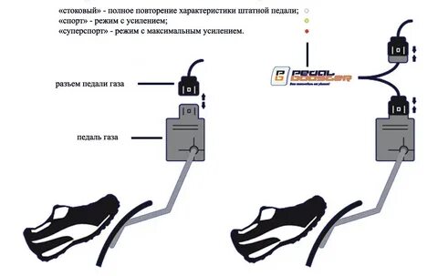 Не работает педаль