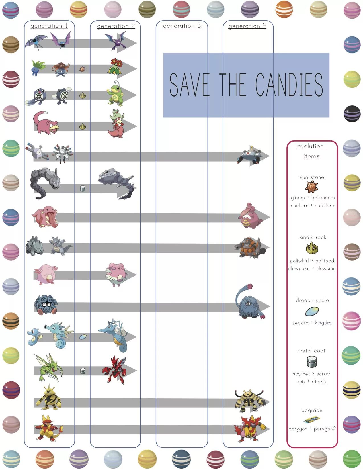 Evolution item