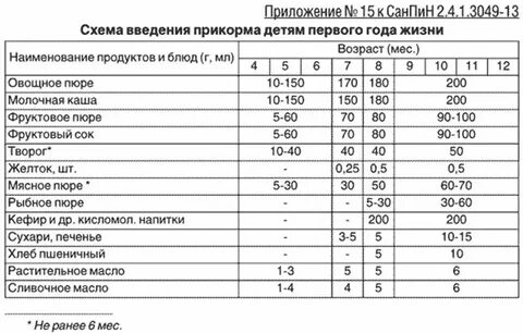 Нормативы детские поликлиники