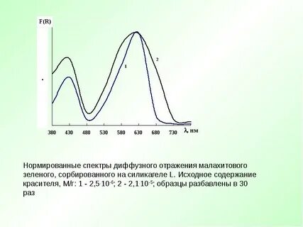 Спектры отражения