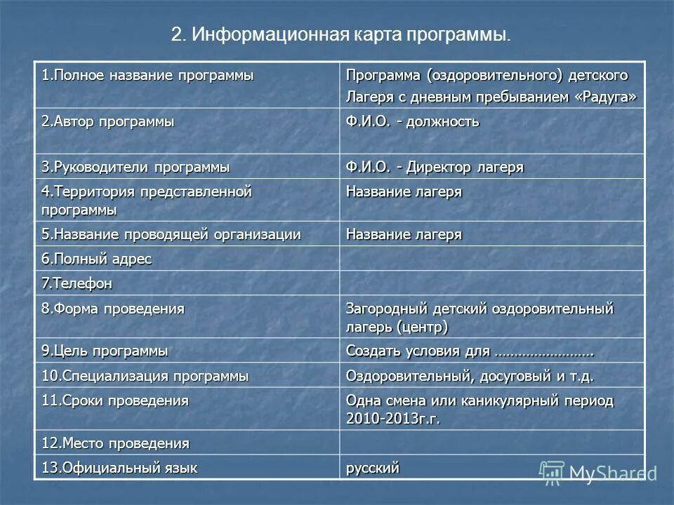 Информационная карта программы. Информационная карта программы. Программное обеспечение лагеря этикетка. Примеры информационных карт проекта. Направления программы.