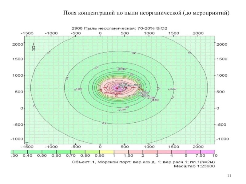 Поля воздействий поля концентраций