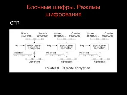 Режимы шифрования