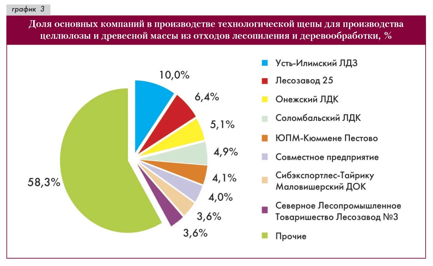 Крупное производство продукции в россии. Статистика промышленности. Отрасль целлюлозно-бумажная страны Лидеры. Лидеры по производству бумаги. Статистика целлюлозно бумажного производства.