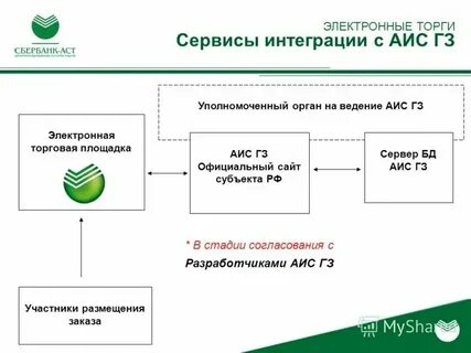 Аис алтайский край