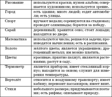 Тест существенные признаки