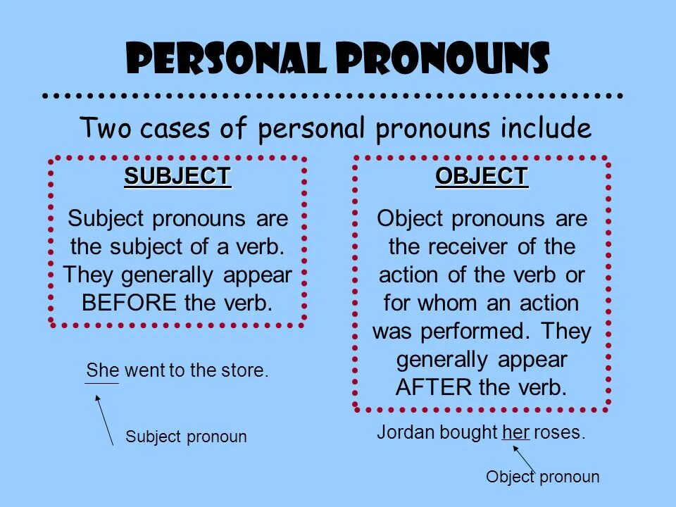 Personal object pronouns в английском. Objective pronouns правило. Object pronouns презентация. Personal местоимения. Personal object