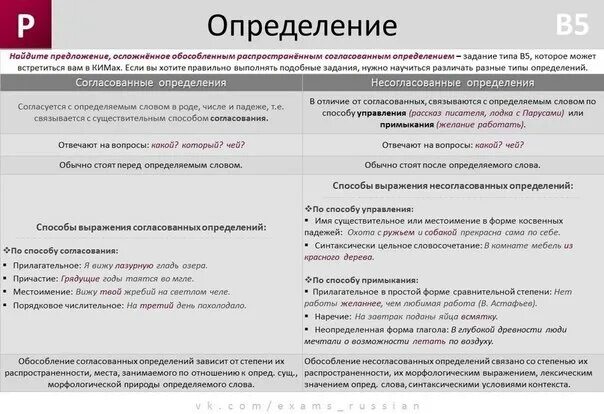 Примеры несогласованных определений примыкание СОГЛАСОВАННЫЕ И НЕСОГЛАСОВАННЫЕ ОПРЕДЕЛЕНИЯ ПРЕЗЕНТАЦИЯ photos