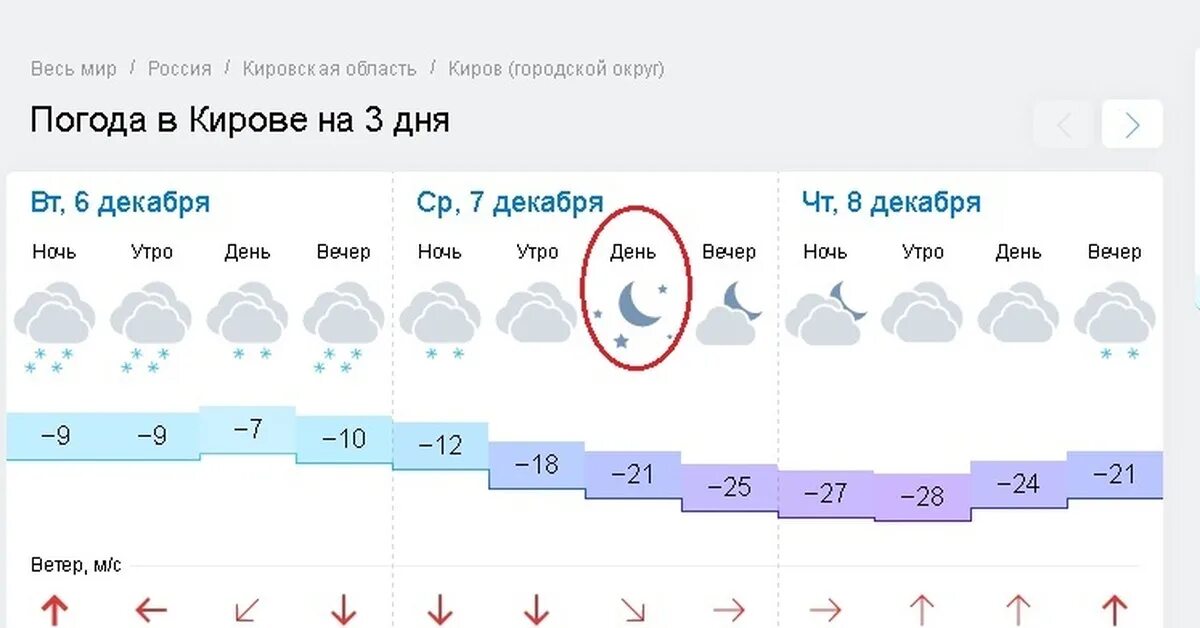 Погода заринск на 10 дней точный прогноз. Погода Киров. Погода в Кирове Кировской области. Погода Киров сегодня. Погода Киров Кировская.